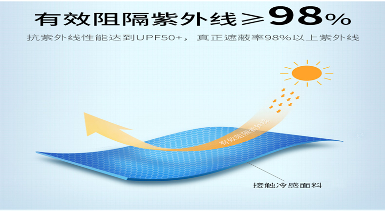 干貨小知識：防紫外線面料